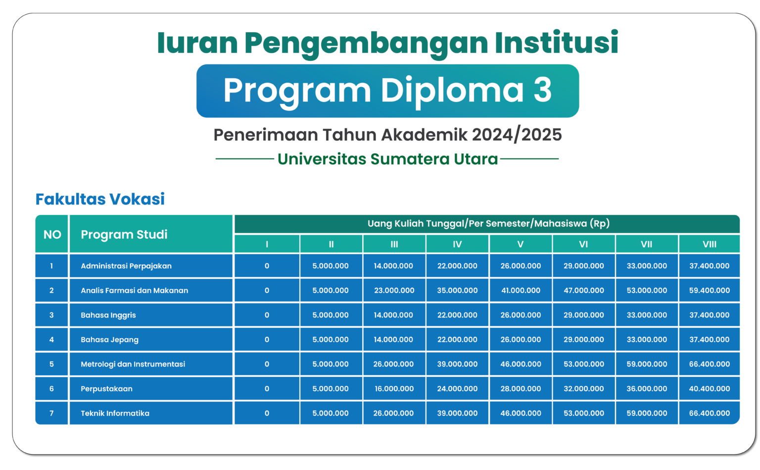 Smm Penerimaan Mahasiswa Usu