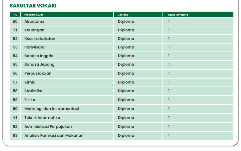 Daya Tampung Sbpu Penerimaan Mahasiswa Usu