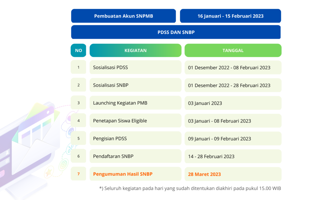 SNBP – Penerimaan Mahasiswa USU