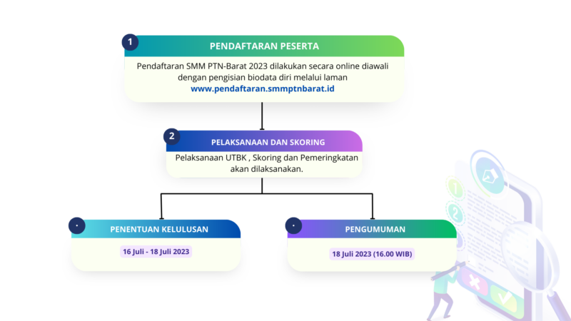 SMM Barat – Penerimaan Mahasiswa USU