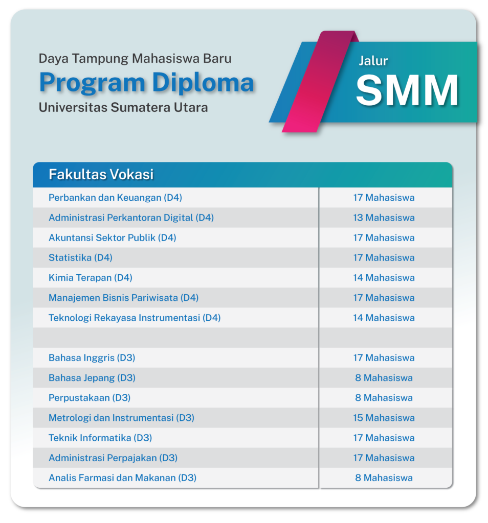 Smm Penerimaan Mahasiswa Usu